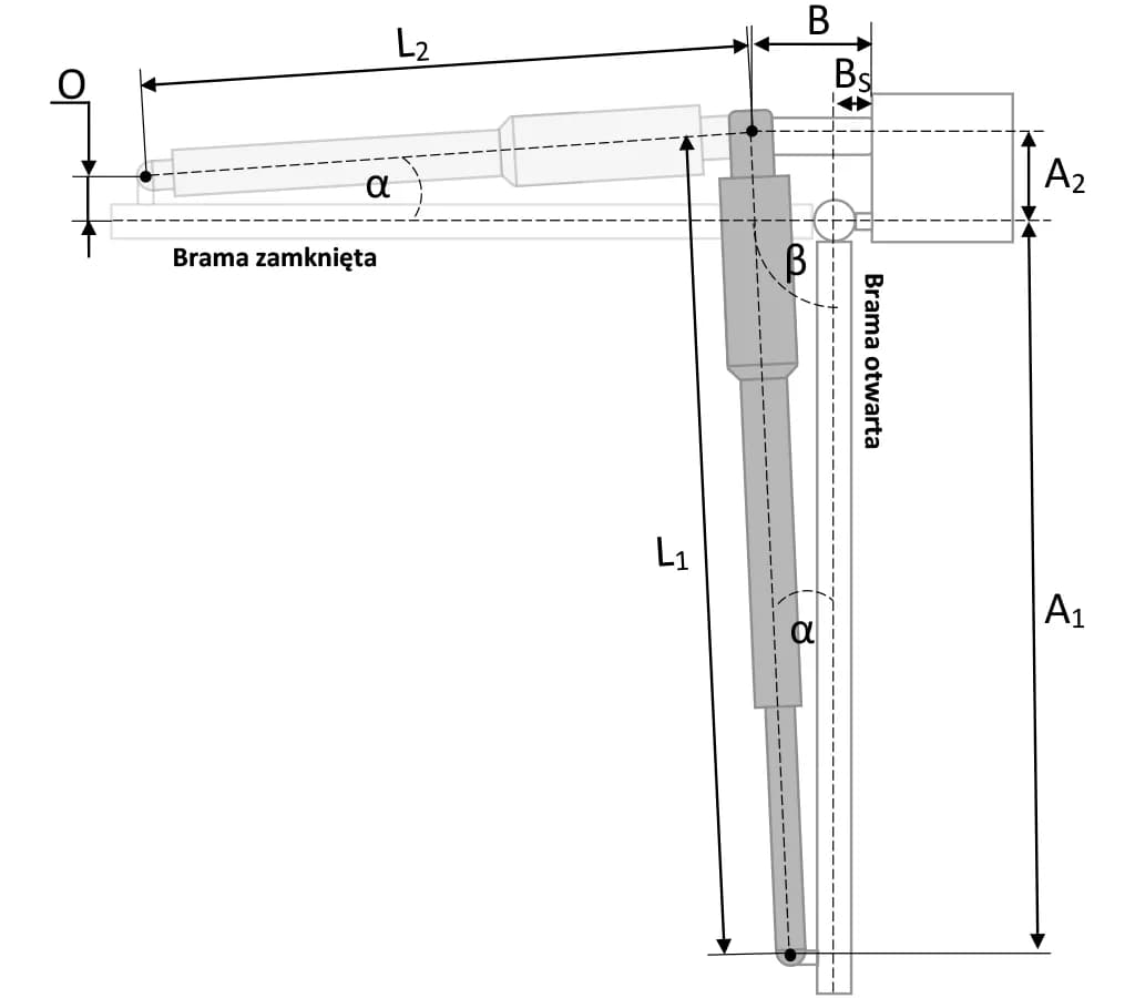 Jak zamontować siłowniki do bramy dwuskrzydłowej - uniknij najczęstszych błędów